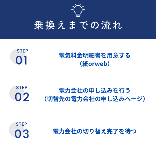 電力会社乗換え手順
