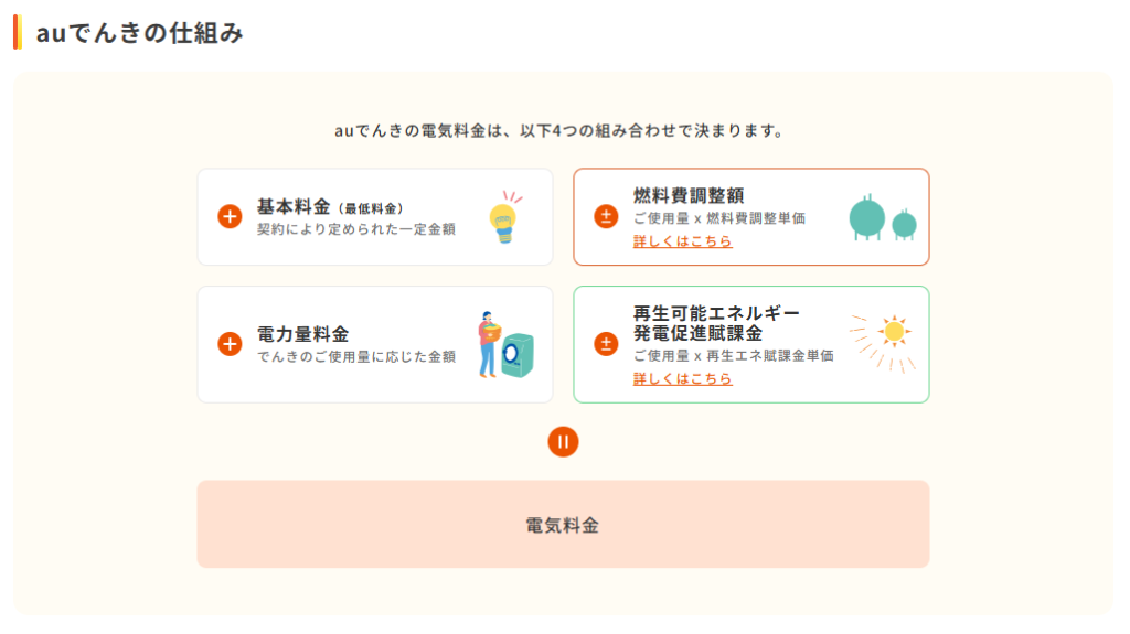 auでんきの料金体系