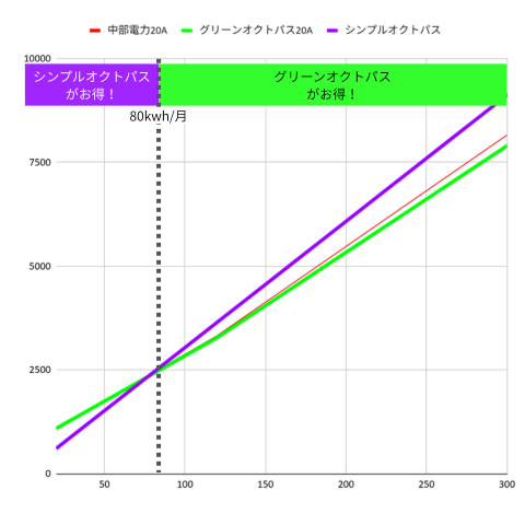 中部電力_オクトパスエナジー比較_20kWh