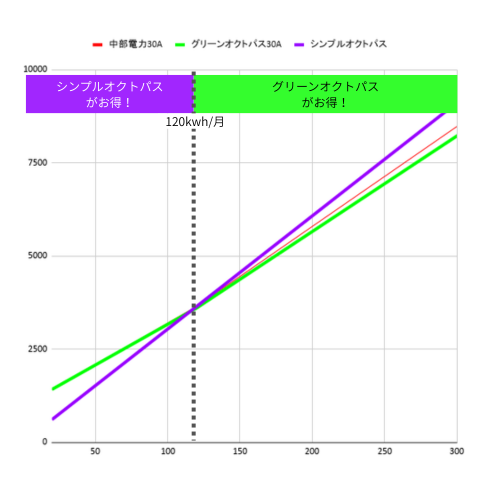 中部電力_オクトパスエナジー比較_30kWh