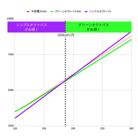 中部電力_オクトパスエナジー比較_40kWh