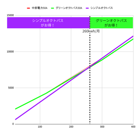 中部電力_オクトパスエナジー比較_50kWh