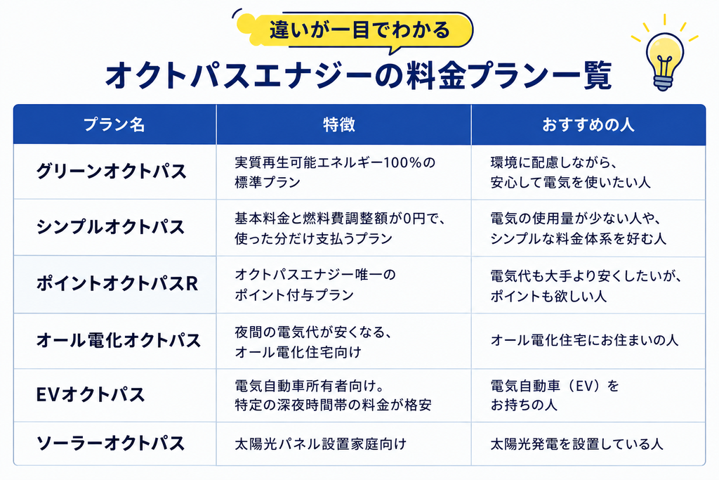 オクトパスエナジー料金プラン一覧